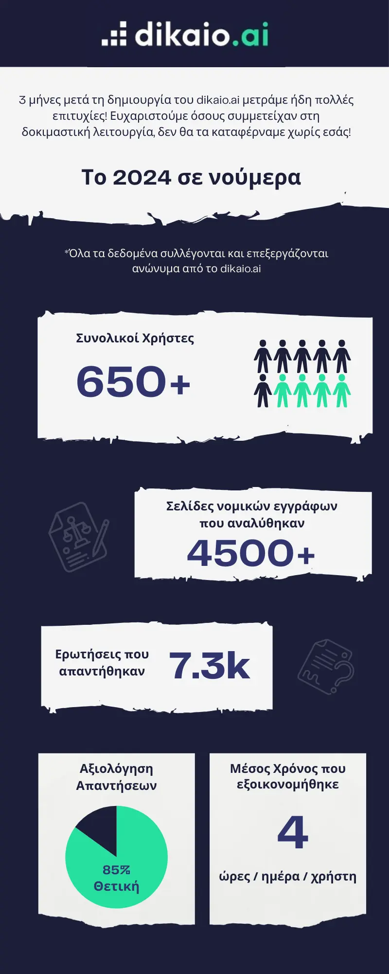 DikaioAI Statistics 2024